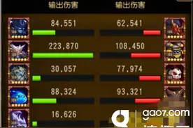 搞趣网：刀塔传奇法坦炼金有什么技巧 多角度思考图片