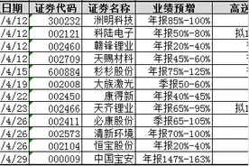 如何利用年报披露窗口做成长股轮动？图片