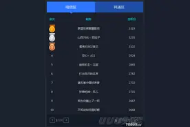 飞车ssc2016超级联赛春季赛海选初赛排行榜图片