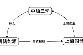 【调查】天价交易背后 谁买走了李嘉诚的中环中心？图片