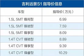 广州车展|吉利远景S1售价6.99万元起图片