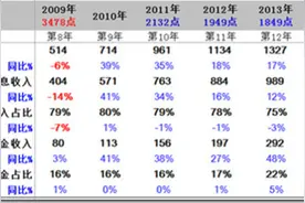 记录：招商银行2015年年报精读与学习贴图片