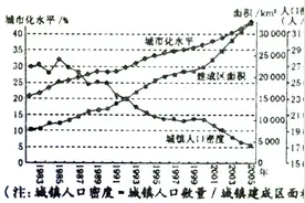 福建省厦门第一中学2016届高三下学期周考（三）文综地理试题图片