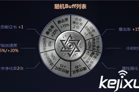 DNF公会地下城活动详解 DNF公会贡献证书获取图片