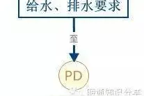 我们应该怎么来提资？图片
