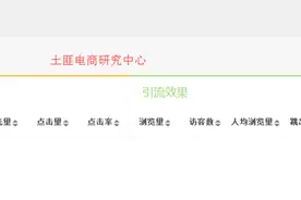 生意参谋系列十《专题工具 下》最终篇啦！图片