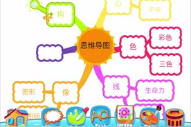 儿童思维导图软件教学，让孩子掌握思维导图记住这六个关键词就够视频封面
