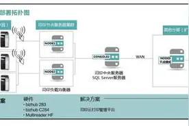 柯尼卡美能达助力中国企业实现全面升级图片
