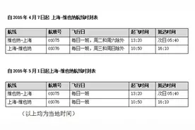 上海至维也纳航线成功首航 直飞奥地利不到11小时图片
