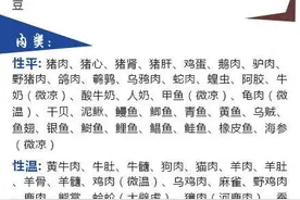 食物寒热属性表：“药食同源”，食物除具有营养保健功效！图片