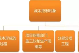 为什么勘探队总是在赔钱？图片