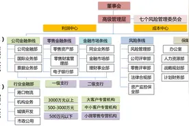 数据可视化之报表经验分享图片