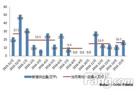 西安楼市成交均价6968元/平 成交量跌幅进一步扩大图片