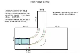 科目二倒车入库的修正要点，简单明了！图片