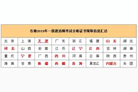 好消息！2015年全国一级建造师证书正式开放领取图片