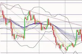 爱华AVA Trade：美元承压，贵金属趁机反弹图片