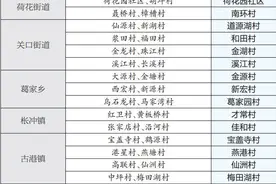 浏阳完成合并79个建制村 合并村发展步入快车道图片