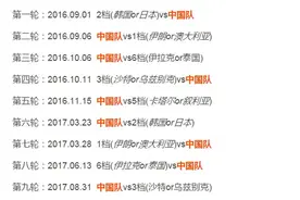 第四档是坑？国足12强赛赛程与主客顺序均不理想图片