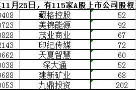 股东扎堆补仓 “无股不押”风险极大图片