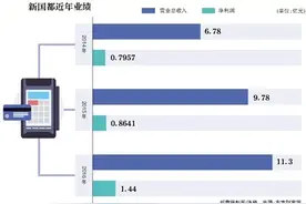 7.1亿收购嘉联支付新国都实控人曾为交易方董事图片