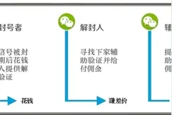违规微商账号“解封”成地下生意图片