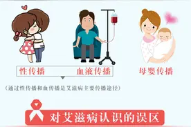一张图告诉你如何预防艾滋病？图片