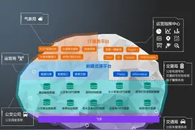 阿里与谷歌的智慧城市新起点图片