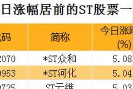 ST股上演摘帽大戏，这些股走势强劲（附股）图片