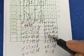 七星彩2017143期心灵码仙选号规律解读 重要提点视频封面