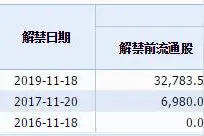 “最贵新股”破发市值蒸发709亿 步长制药上市一年发生了什么？图片