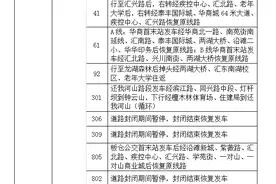 关于2017自贡恐龙国际马拉松赛事公交线路调整的通告图片