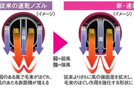 注重毛发前端护理 松下EH-NA99电吹风再升级图片