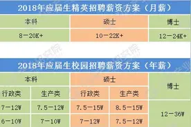 48万年薪招清华北大学生养猪 揭秘牧原集团高薪求才背后的野心图片
