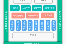深度解读！关于北大附中教改，校长王铮这么说……图片