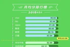 博睿发布安卓应用市场下载APP性能排行图片