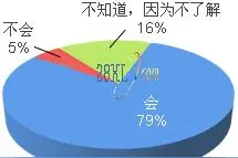 怀孕课堂之第4课:如何在孕前补充叶酸图片