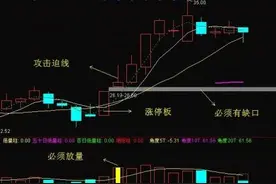 老股民独创超短线战法称：抓“妖股”易如反掌！图片