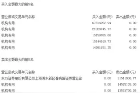 中际旭创上演机构多空对决图片