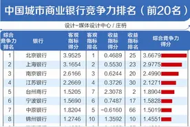 亚洲银行竞争力报告发布 中资银行稳居前四名图片