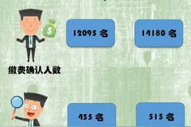 1.4万人报考衢州公务员！211：1，最热门职位是……图片