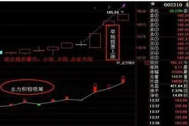 股票投资技术分析：跟庄技巧实战图解图片