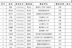 泰安市“三支一扶”计划拟招募人员公示图片