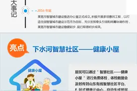 越莱越好2017:⑩智慧带来便利 便利造就幸福图片