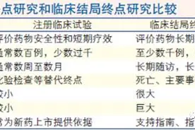 国家心血管病中心李静：解读临床试验有三误区图片