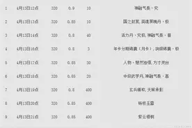 《天下3》更新公告图片