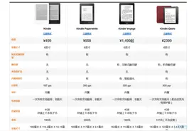 亚马逊Kindle Oasis:机身轻薄价格土豪图片