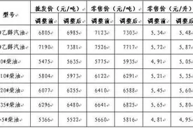 辽宁国五标准汽柴油调价 大连92汽油每升涨1毛4图片