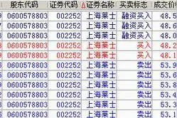 高手复盘手记：高手告你如何使用K线和分时图片