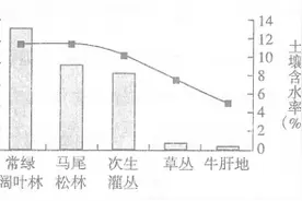 河南省八市重点高中2016届高三4月质量检测考试文综地理试题图片