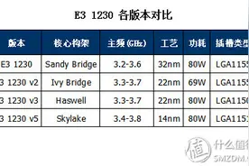 非游戏玩家的另类主板选择 - 华硕 E3 PRO GAMING V5 主板众测报告图片